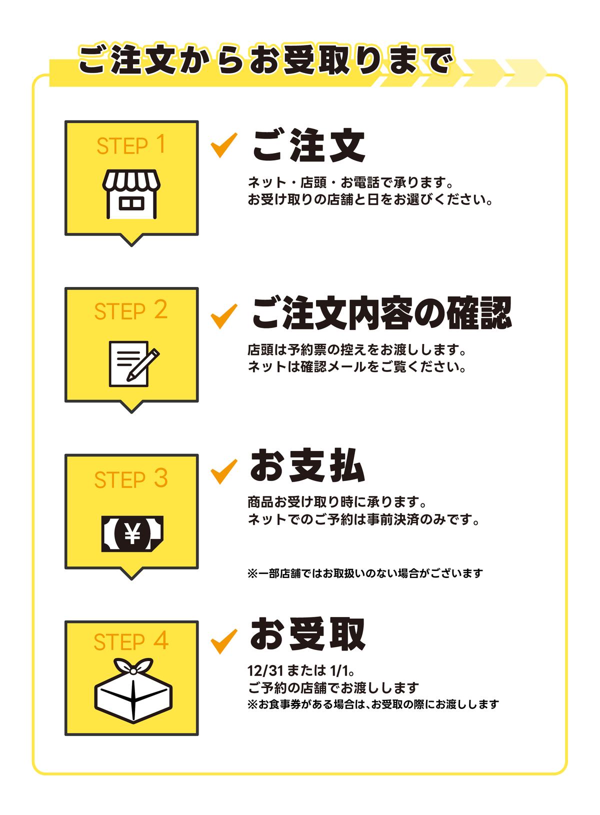 彩り二段重おせち 商品案内 4
